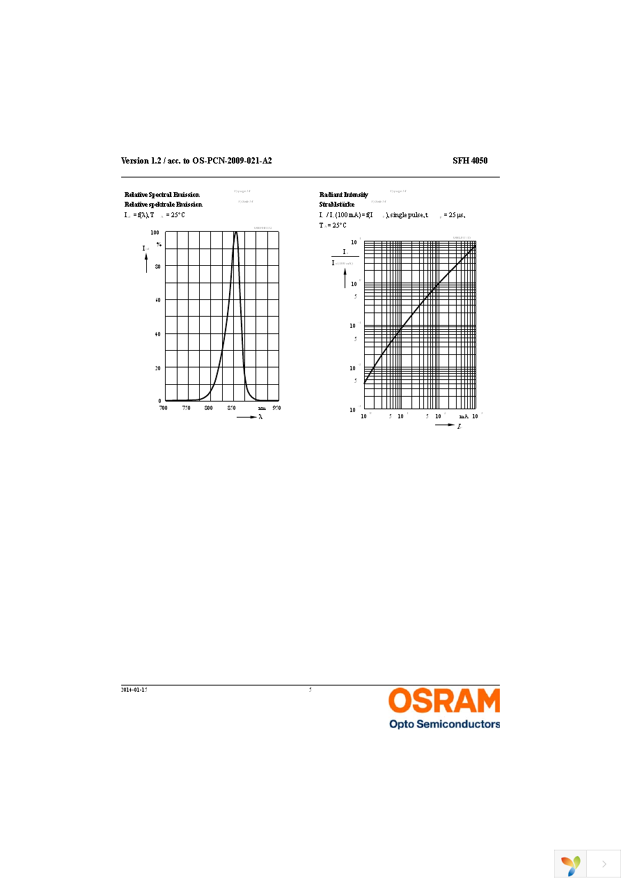 SFH 4050-Z Page 5